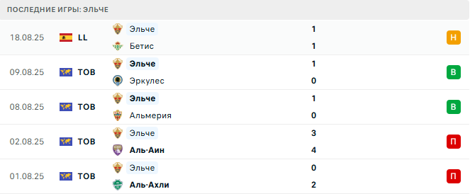 Атлетико - Эльче прогноз