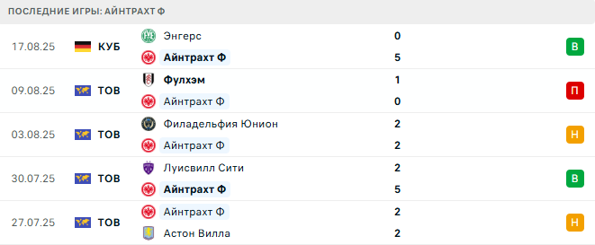 Айнтрахт Ф - Вердер 23 августа 2025