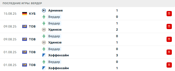 Айнтрахт Ф - Вердер прогноз