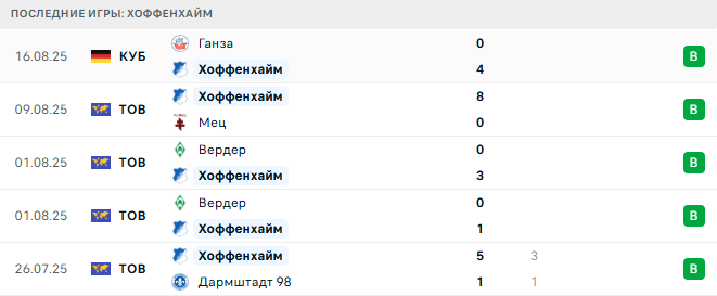 Байер - Хоффенхайм прогноз