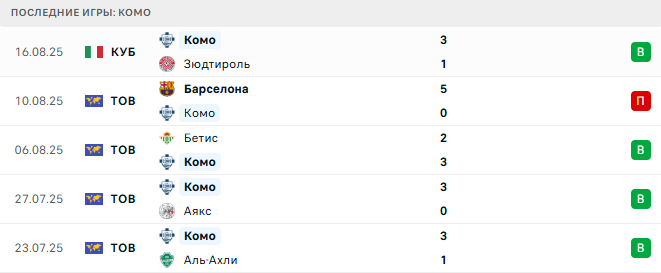 Комо - Лацио 24 августа 2025