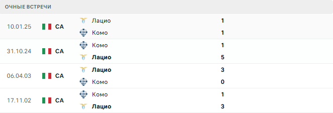 Комо - Лацио матч