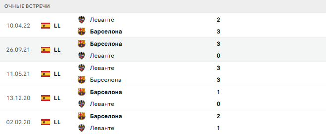 Леванте - Барселона матч