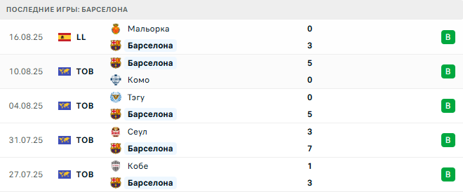 Леванте - Барселона прогноз