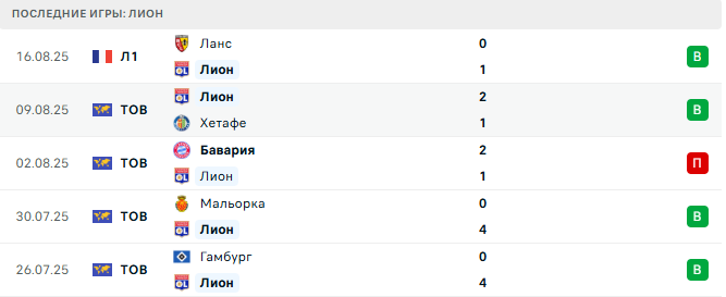 Лион - Мец 23 августа 2025