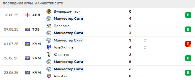 Манчестер Сити - Тоттенхэм 23 августа 2025
