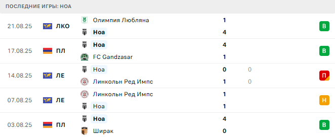 Ноа - Ван 24 августа 2025