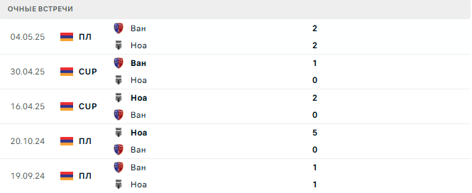 Ноа - Ван матч