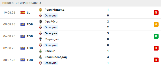 Осасуна - Валенсия 24 августа 2025