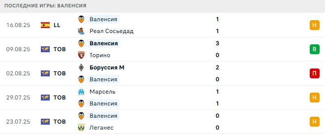 Осасуна - Валенсия прогноз