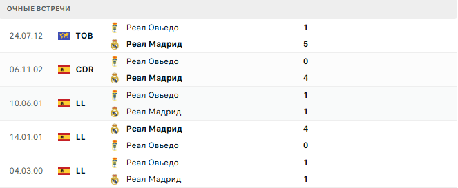 Реал Овьедо - Реал Мадрид матч
