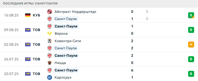 Санкт-Паули - Боруссия Д. 23 августа 2025