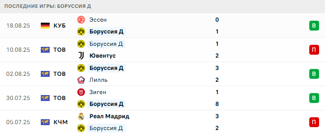 Санкт-Паули - Боруссия Д. прогноз