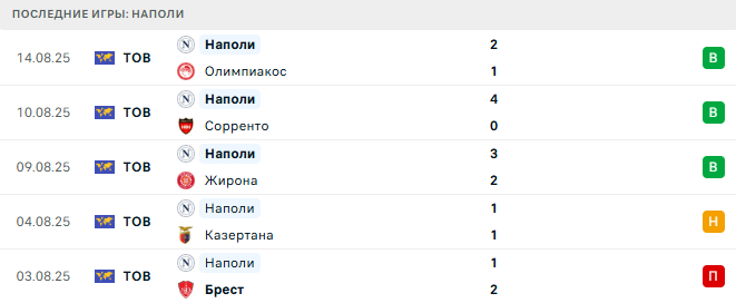 Сассуоло - Наполи прогноз