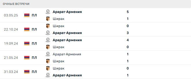 Ширак - Арарат-Армения матч