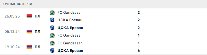 ЦСКА Ереван - FC Gandzasar матч