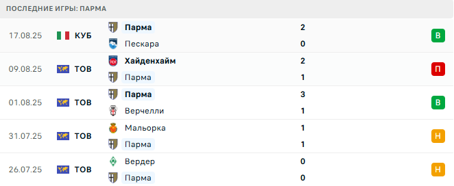 Ювентус - Парма прогноз