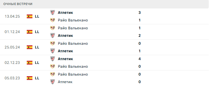 Атлетик - Райо Вальекано матч