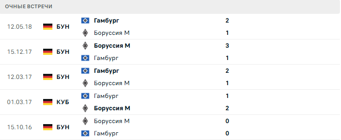 Боруссия М - Гамбург матч