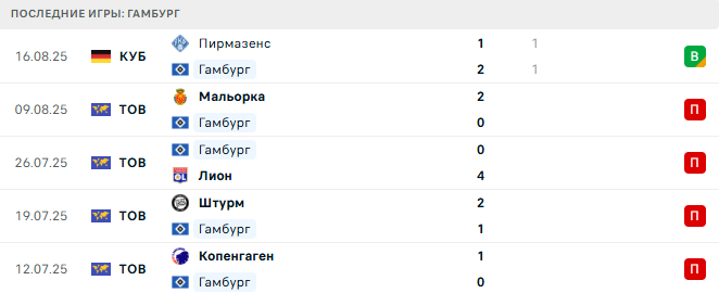 Боруссия М - Гамбург прогноз