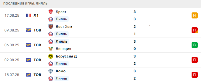 Лилль - Монако 24 августа 2025