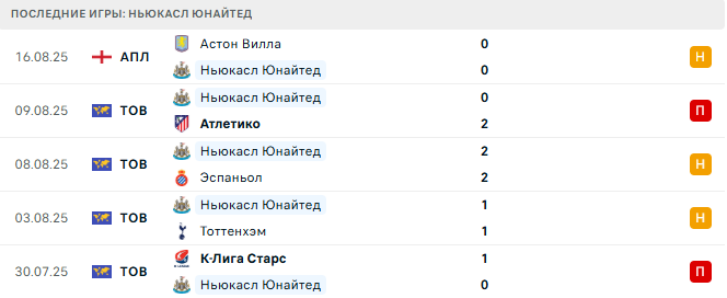 Ньюкасл Юнайтед - Ливерпуль 25 августа 2025