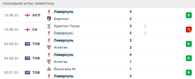 Ньюкасл Юнайтед - Ливерпуль прогноз