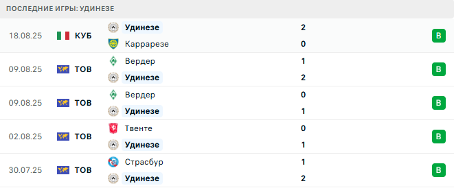 Удинезе - Верона 25 августа 2025
