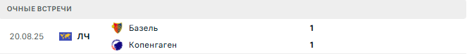 Копенгаген - Базель матч