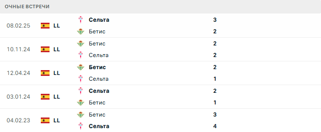 Сельта - Бетис матч