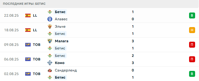 Сельта - Бетис прогноз