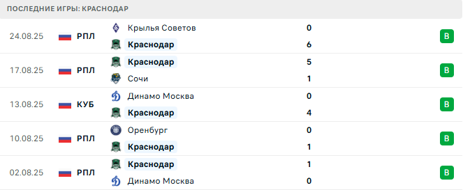 Сочи - Краснодар прогноз