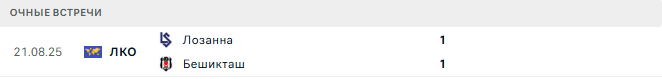Бешикташ - Лозанна матч