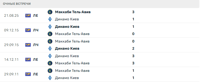 Динамо Киев - Маккаби Тель-Авив матч
