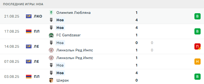 Ноа - Олимпия Любляна 28 августа 2025