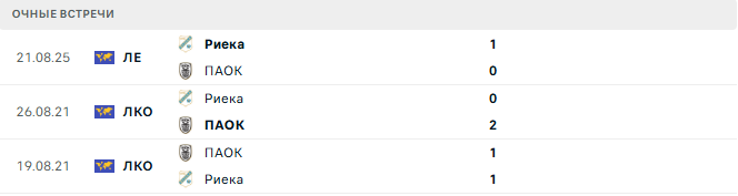 ПАОК - Риека матч