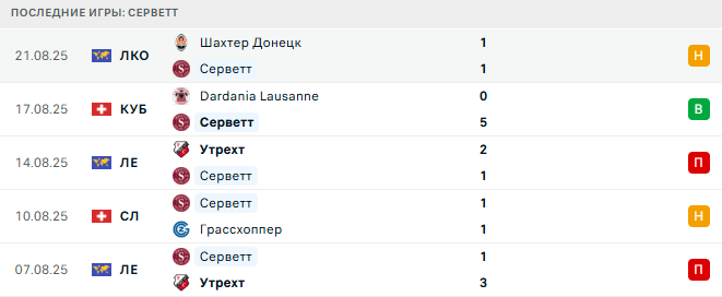 Серветт - Шахтер Донецк 28 августа 2025