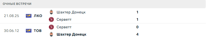 Серветт - Шахтер Донецк матч