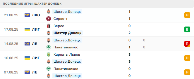 Серветт - Шахтер Донецк прогноз