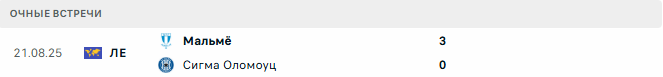 Сигма Оломоуц - Мальмё матч