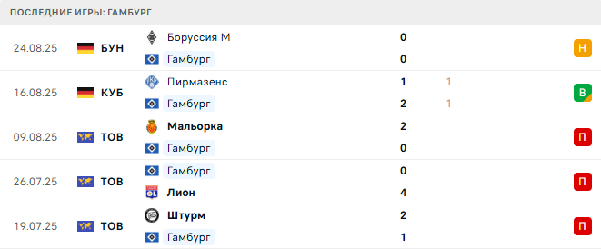 Гамбург - Санкт-Паули 29 августа 2025