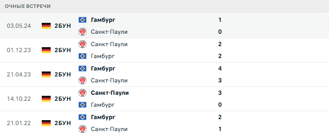 Гамбург - Санкт-Паули матч