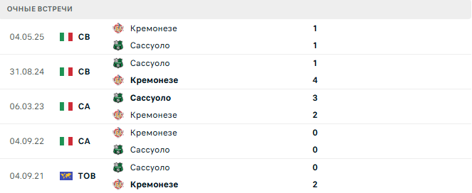 Кремонезе - Сассуоло матч