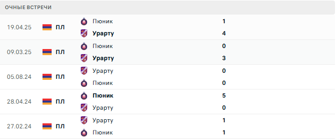 Пюник - Урарту матч