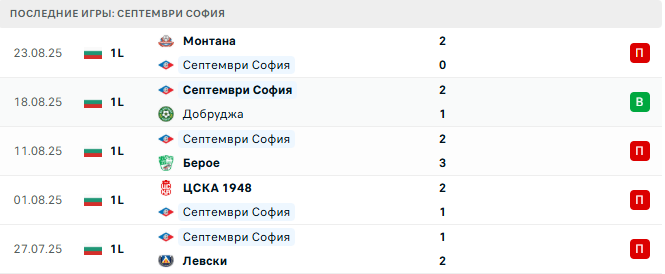 Септември София - Локомотив София 29 августа 2025