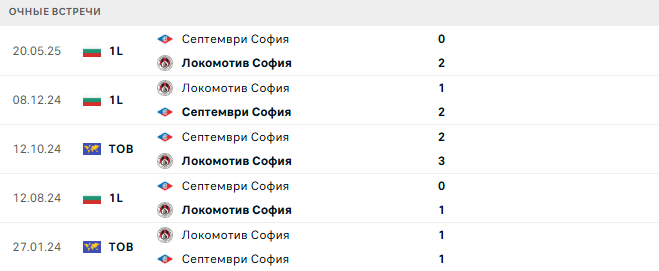 Септември София - Локомотив София матч