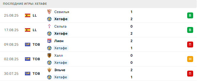 Валенсия - Хетафе прогноз