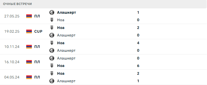 Алашкерт - Ноа матч