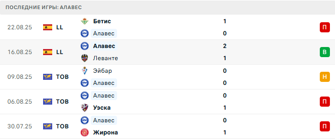 Алавес - Атлетико 30 августа 2025