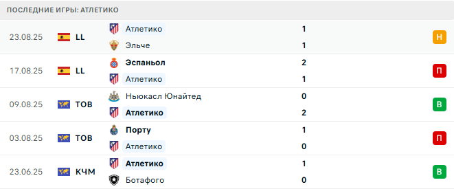 Алавес - Атлетико прогноз